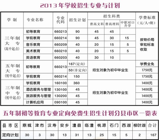 湖南幼儿师范高等专科学校2013年招生专业与