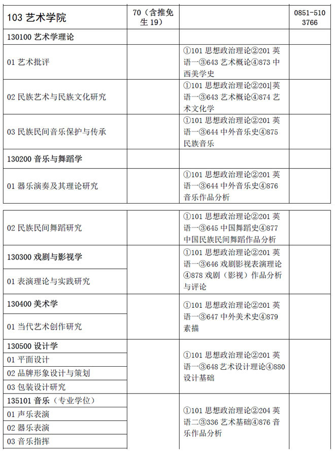 贵州大学2015年硕士研究生招生专业目录_音乐