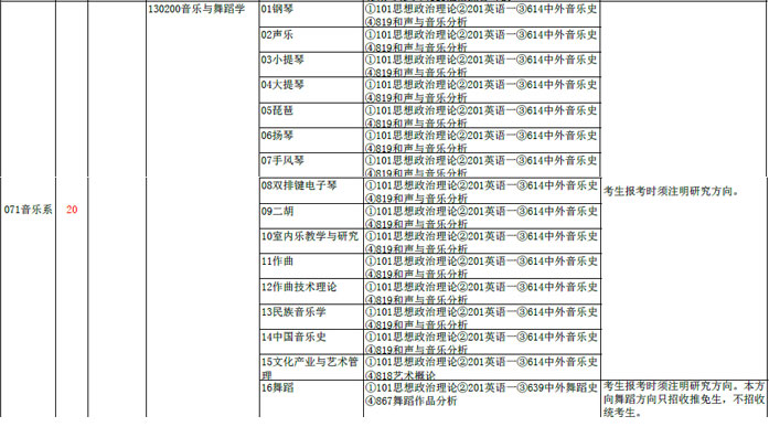 厦门大学2015年硕士研究生招生专业目录_音乐