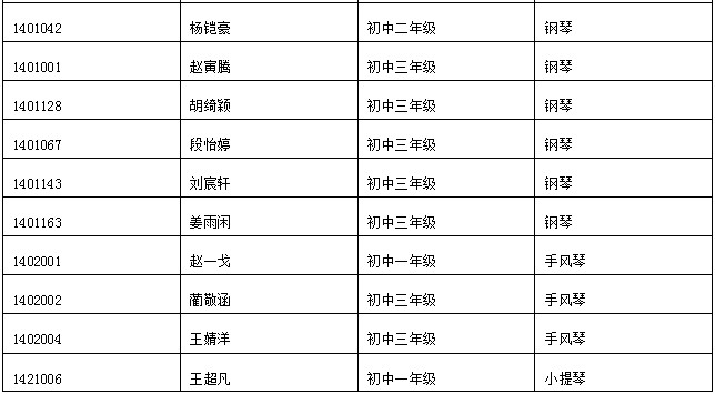 中央音乐学院附中\/附小2014年招生录取名单--