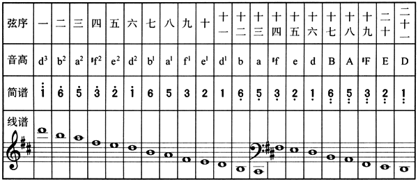 宫商角徵羽简谱_同一首歌简谱 合唱谱 宫商角徵个人制谱园地 中国曲谱网