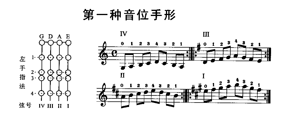 Сٵһλһλ