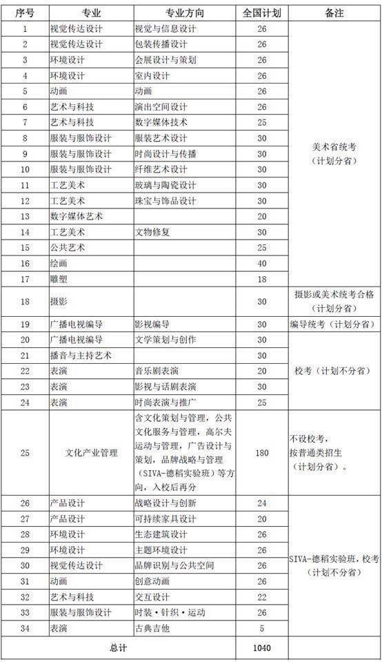 上海视觉艺术学院2015年招生简章_音乐联考_