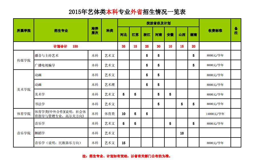 临沂大学2015年艺体类本科专业外省招生专业