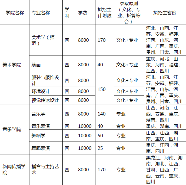 西华师范大学2015年艺术类专业招生简章.png
