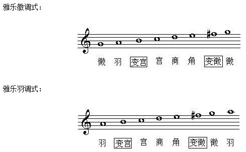 七声调式