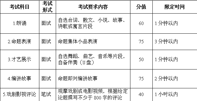 安徽2016年高校招生艺术专业统考模块五考试