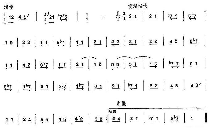 古筝简谱_古筝简谱入门简单