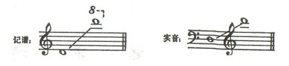 热瓦普的技巧演奏方法