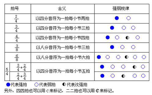 乐理知识:拍号与常见拍号_教学空间_中音在线