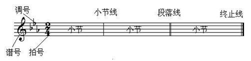 乐理知识:小节与小节线