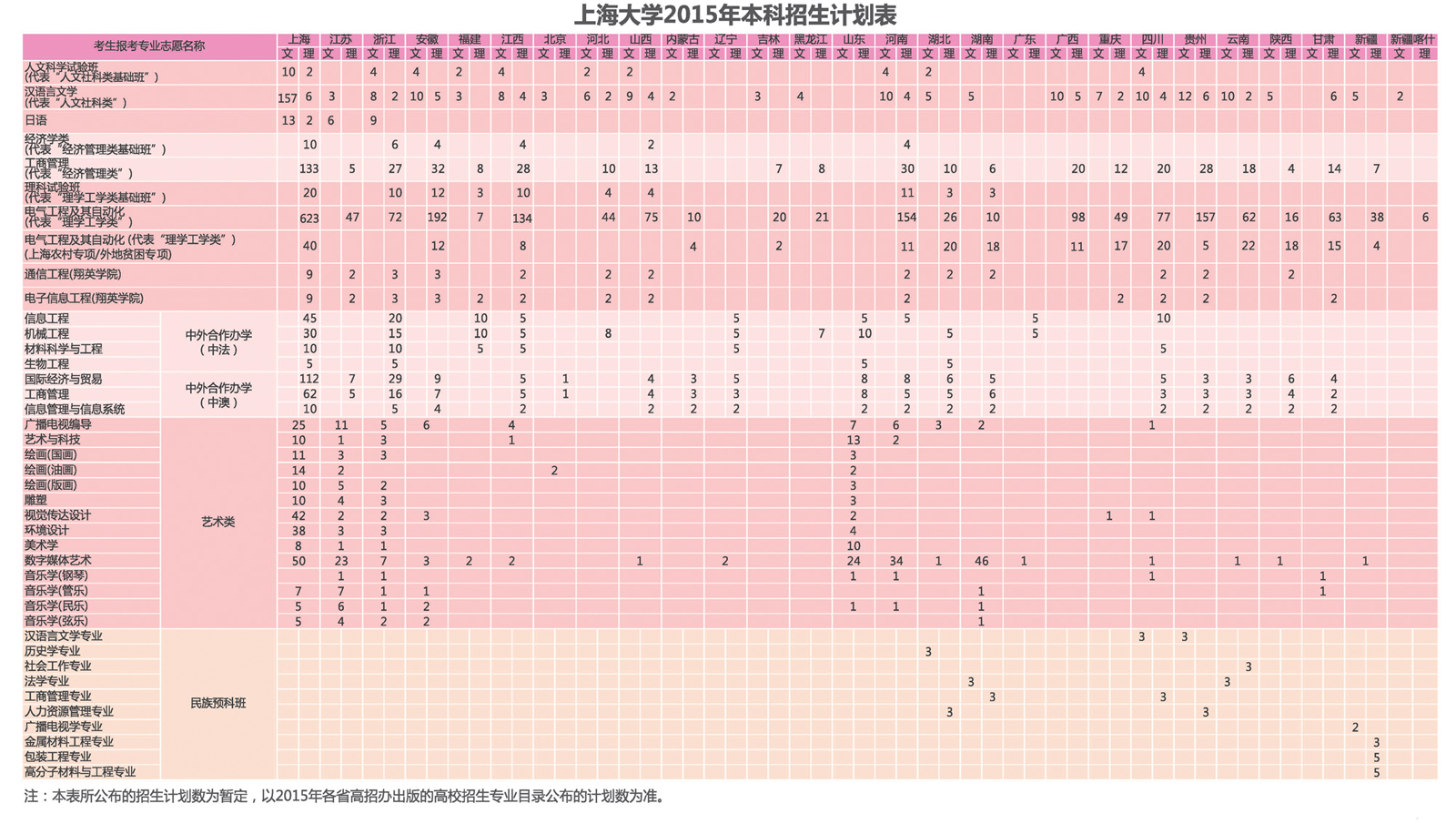 上海大学2015年艺术类专业本科生招生计划_音