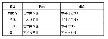 内蒙古科技大学2015年音乐表演专业招生简章