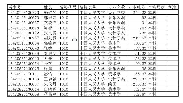 湖北人口基本信息_揭秘卖肾者的江湖(2)