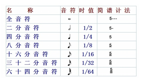 简谱四分音符_简谱音符