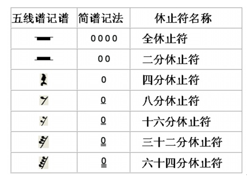 曲谱乐理认识_认识钟表图片(3)