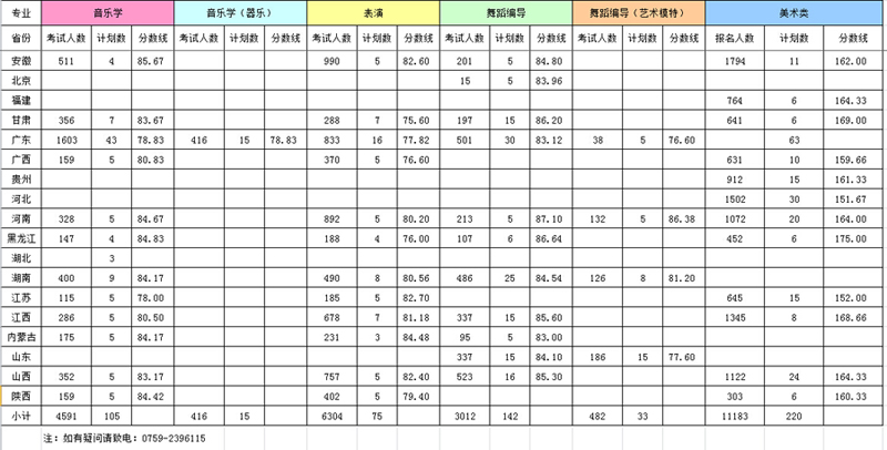 广东海洋大学2015年艺术类招生校考合格证发