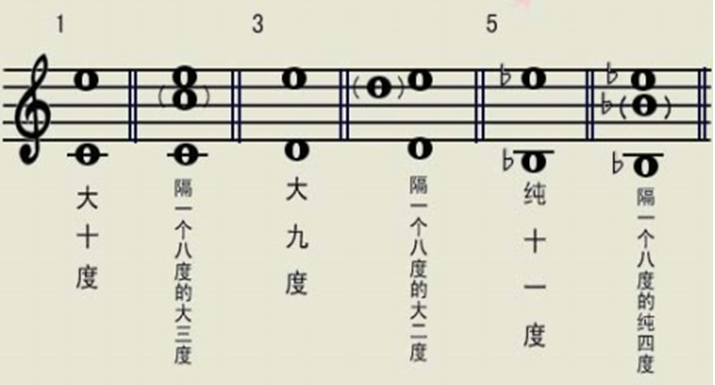 乐理知识基础