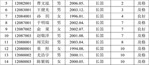 中国竹笛考级曲谱_竹笛茉莉花考级曲谱(5)