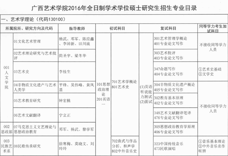 广西艺术学院2016年学术型硕士研究生招生专