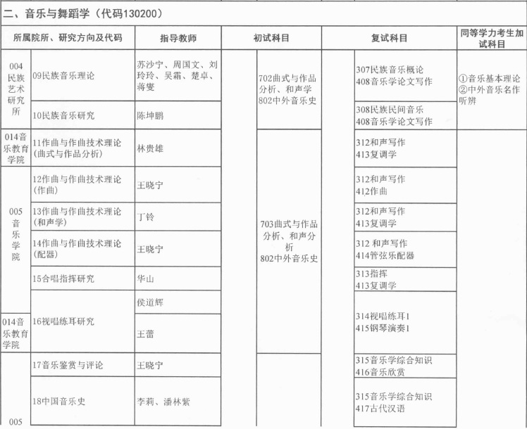 广西艺术学院2016年学术型硕士研究生招生专