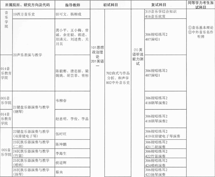 广西艺术学院2016年学术型硕士研究生招生专