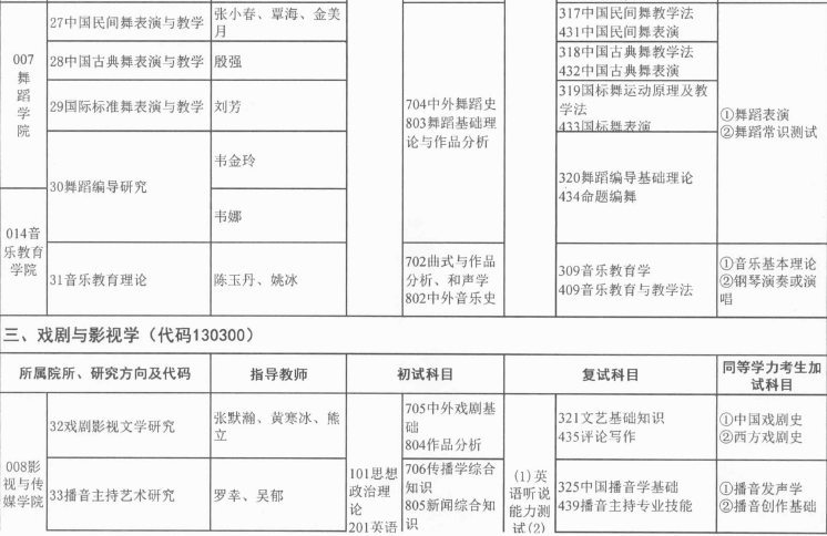 广西艺术学院2016年学术型硕士研究生招生专