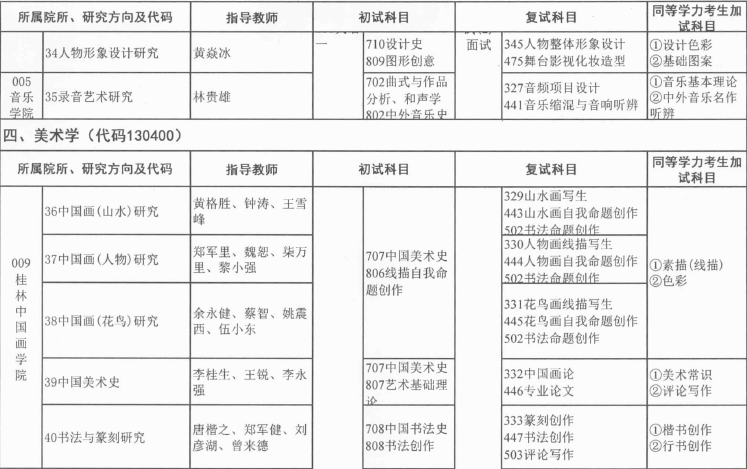 广西艺术学院2016年学术型硕士研究生招生专