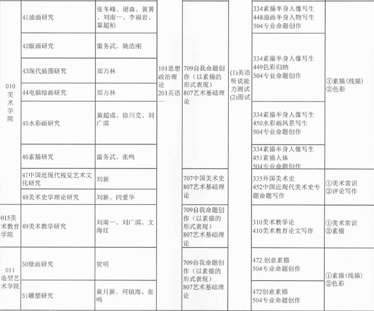 广西艺术学院2016年学术型硕士研究生招生专