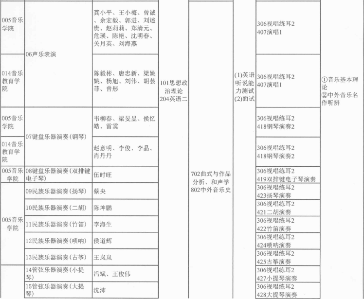 广西艺术学院2016年专业学位硕士招生专业目