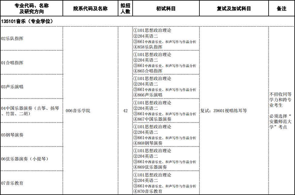 安徽师范大学音乐学院2016年专业型硕士招生