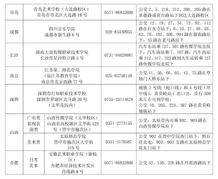 浙江传媒学院2016年艺术类专业招生考点设置