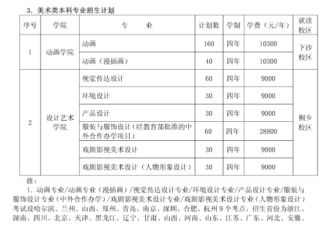 浙江传媒学院2016年高考艺术类专业招生简章