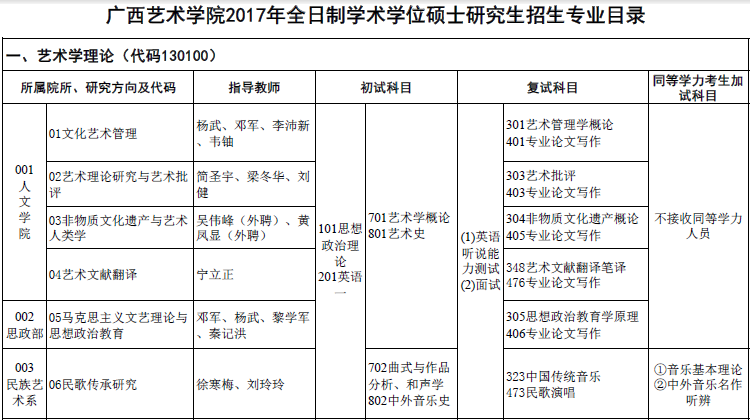 广西艺术学院2017年全日制学术学位硕士招生