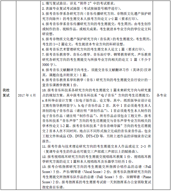 中国音乐学院2017年全日制学术学位、专业学