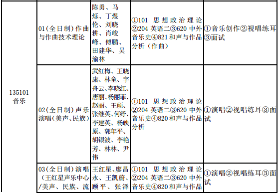 云南艺术学院2017年硕士研究生招生专业及考