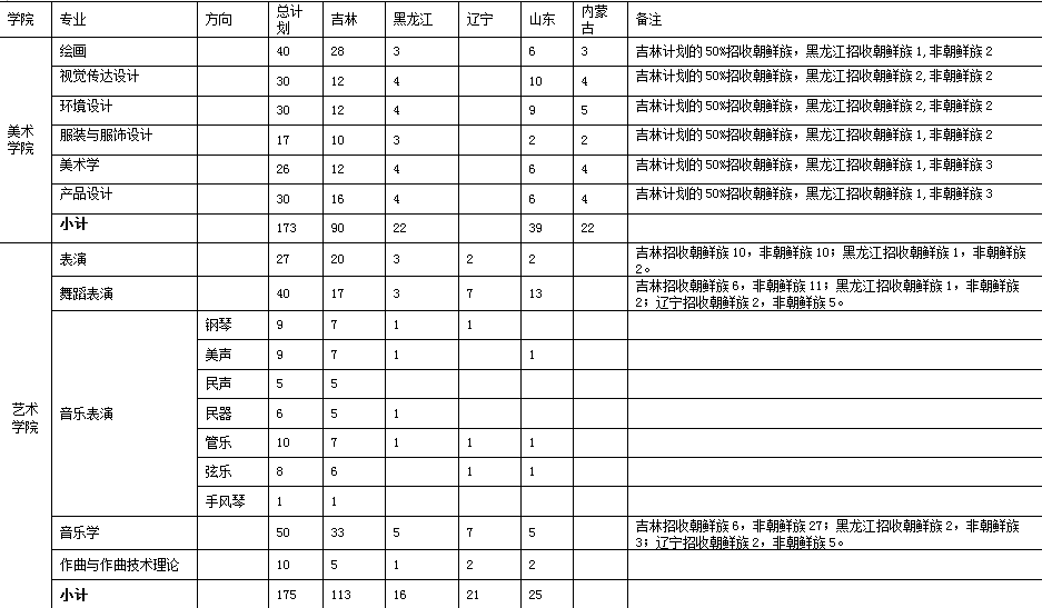 延边大学2016年艺术类专业考试成绩查询开通