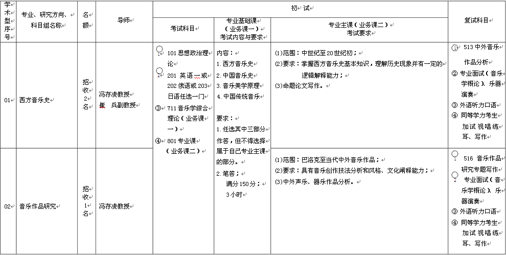 2018音乐学专业排行_艺术生速看 2019 2020年中国最好音乐学校及专业排名