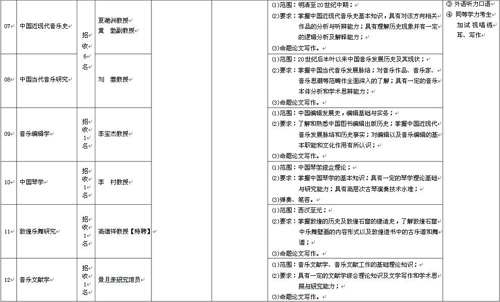 2018音乐学专业排行_艺术生速看 2019 2020年中国最好音乐学校及专业排名