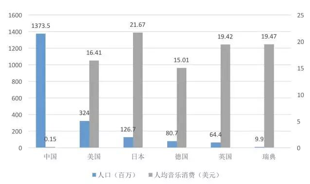 人口数据分析_人口数据分析图片(2)
