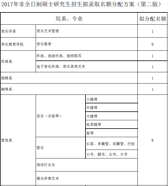 2017非全日制博士招生图片