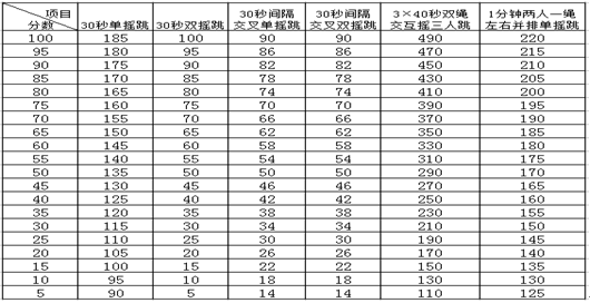 广州市花都区云山学校2017年初中体育、艺术