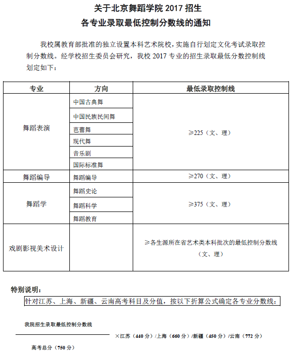 北京舞蹈学院2017年招生各专业录取最低控制