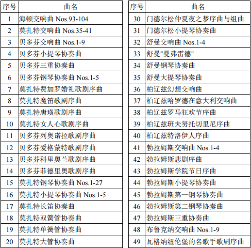 音乐曲谱目录_ppt目录(3)