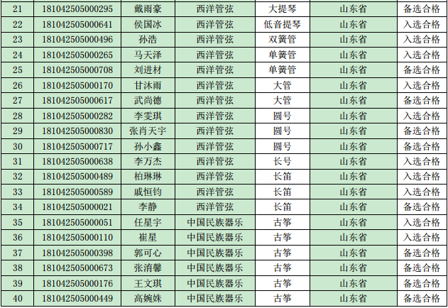 2018音乐学专业排行_艺术生速看 2019 2020年中国最好音乐学校及专业排名