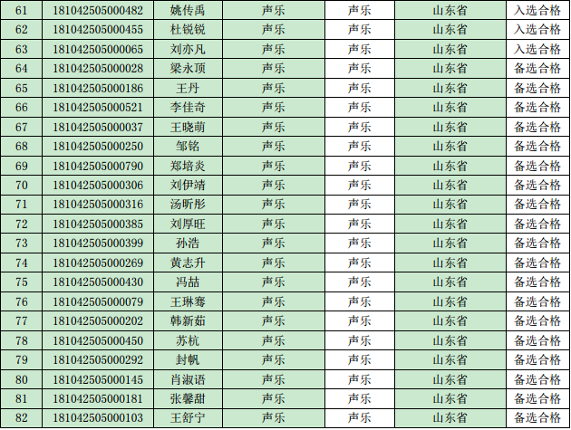 2018音乐学专业排行_艺术生速看 2019 2020年中国最好音乐学校及专业排名