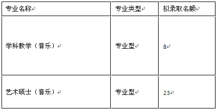 贵州师范大学音乐学院2018年硕士研究生招生