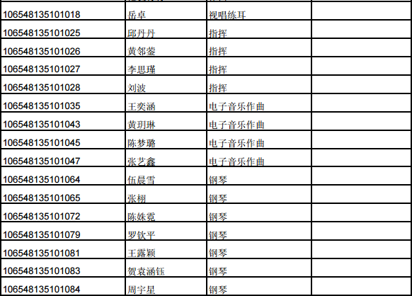 四川音乐学院2018年硕士研究生招生参加复试