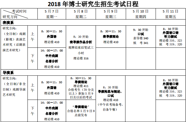 中央戏剧学院2018年博士研究生招生考试日程