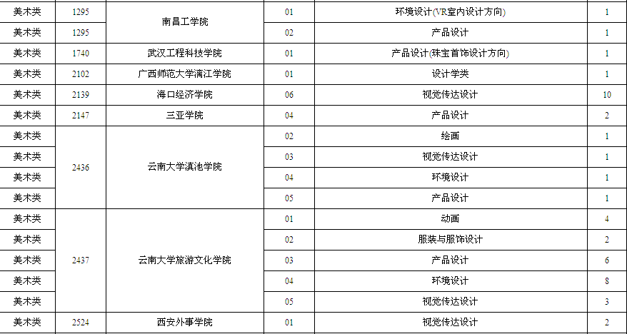 海南省2018年普通高校招生本科提前批艺术类